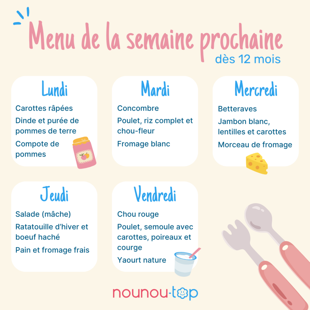 exemple idées de repas dès 12 mois